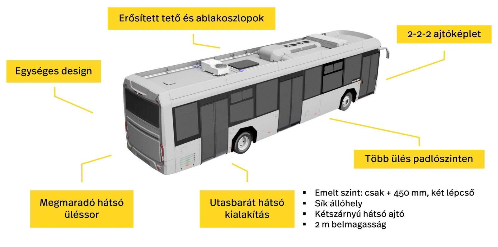 Akasol akkumulátorokkal és Voith hajtással érkezik a Credobus Electronell