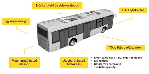 Akasol akkumulátorokkal és Voith hajtással érkezik a Credobus Electronell