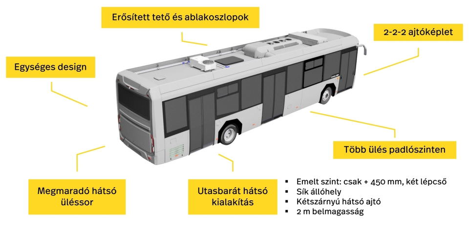 Akasol akkumulátorokkal és Voith hajtással érkezik a Credobus Electronell
